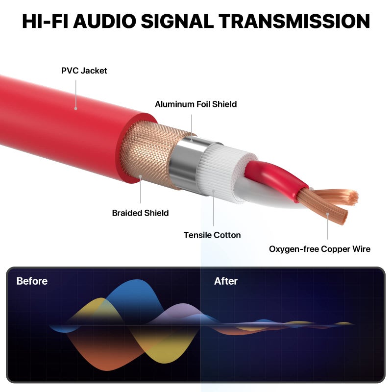 EBXYA كابل ميكروفون EBXYA XLR، كابل XLR بطول 3 أقدام، كابلات صوت ميكروفون، كابل باتش متوازن، عبوات بأربعة ألوان - Image 5